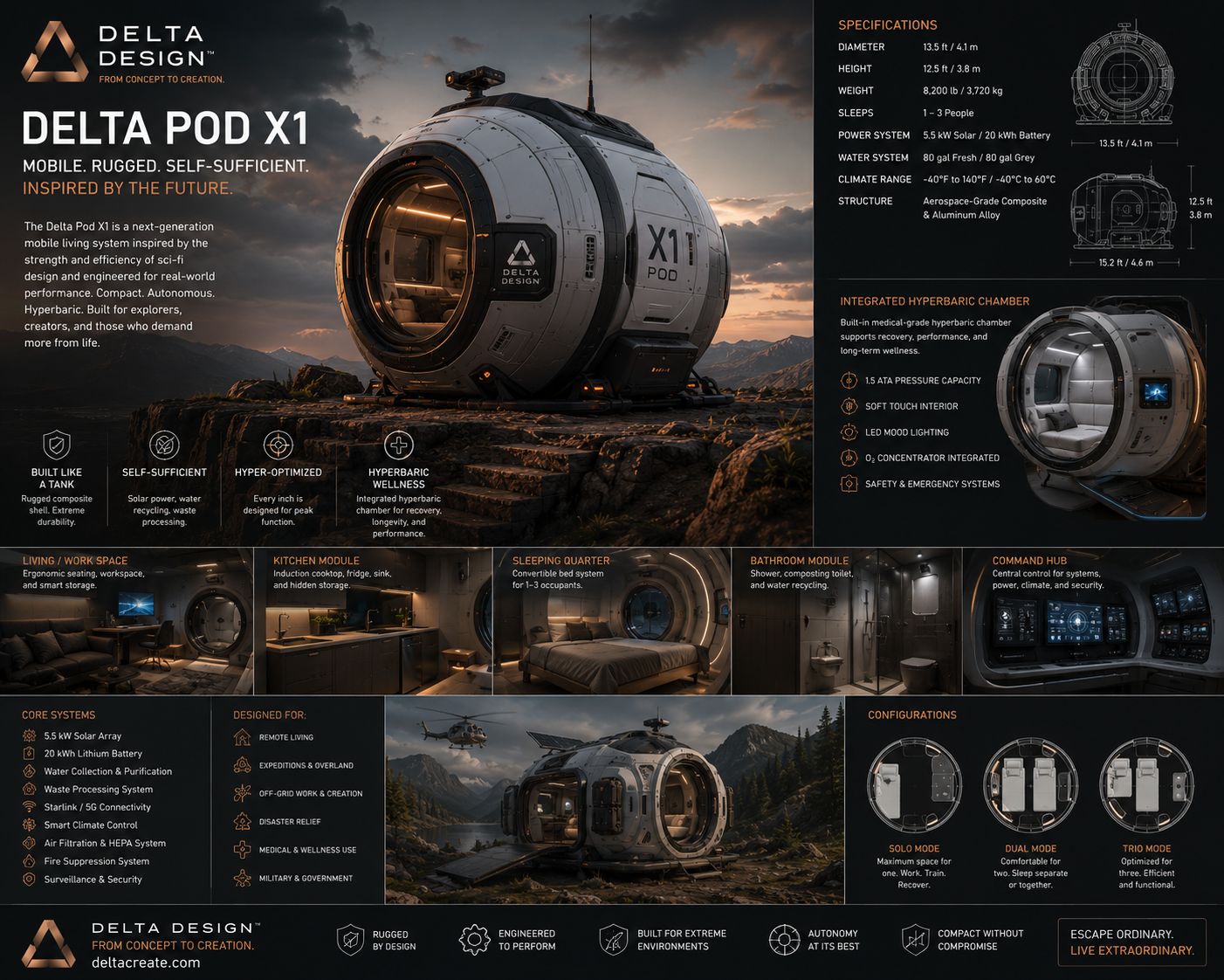 Delta Pod X1 spec sheet