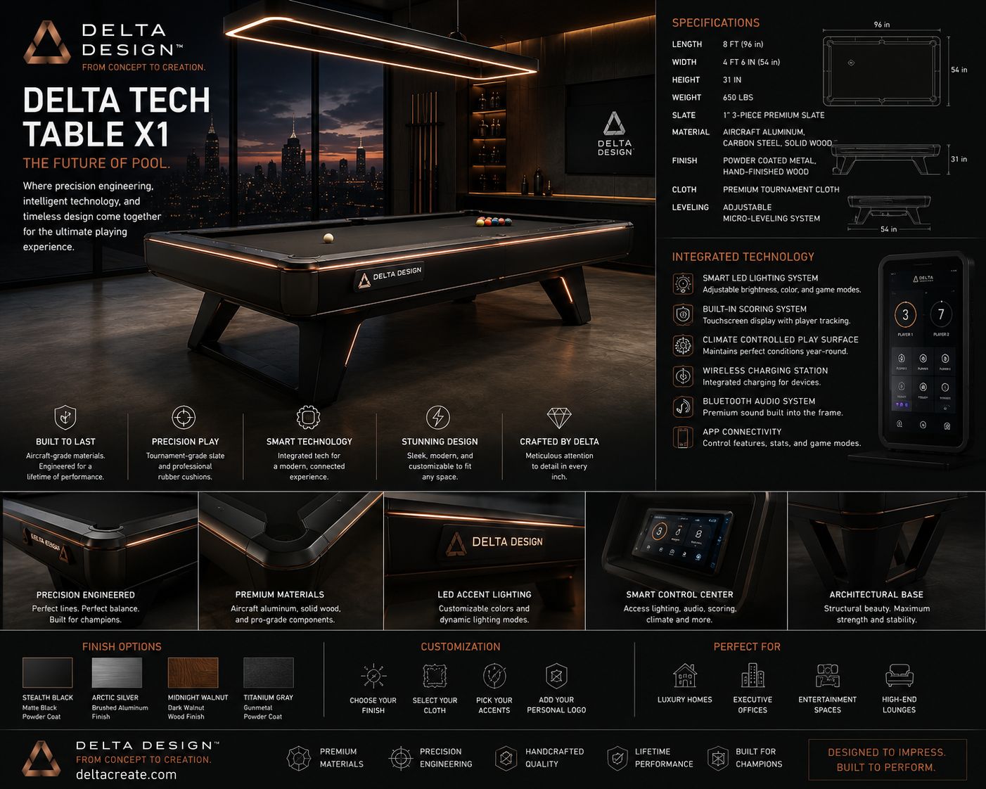 Delta Tech Table X1 spec sheet
